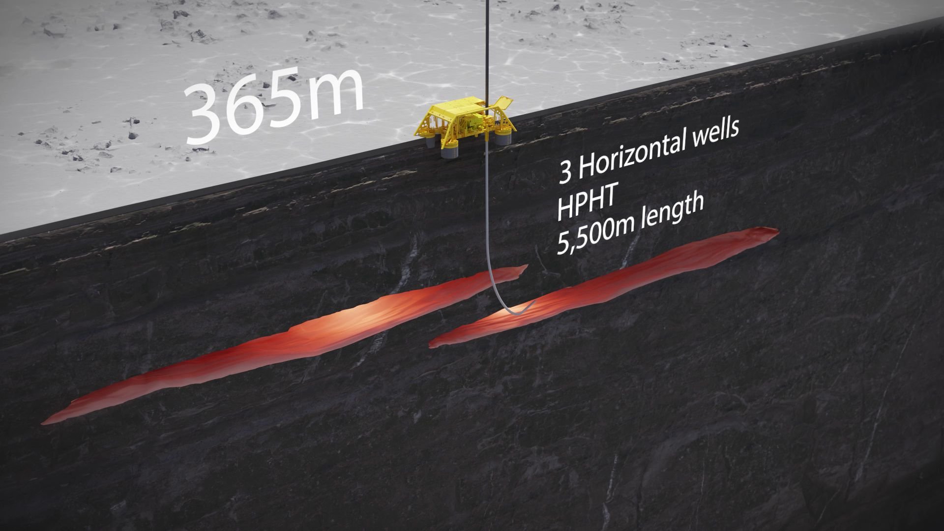 Skjermbilde fra animasjonen viser subsea template og reservoaret